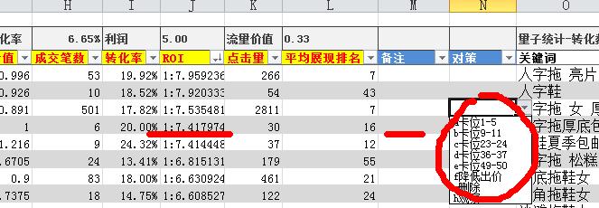 [阳晨]直通车关键词数据分析的简单方法和工具。